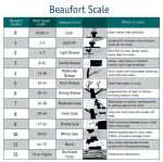 beaufort_scale.jpg